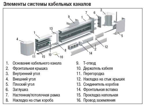      Optiline 45