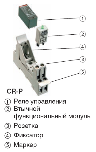     ABB  CR-P